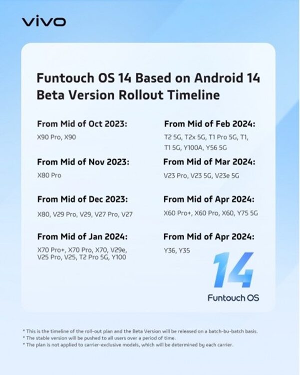 Funtouch OS 14 based on android 14 roadmap